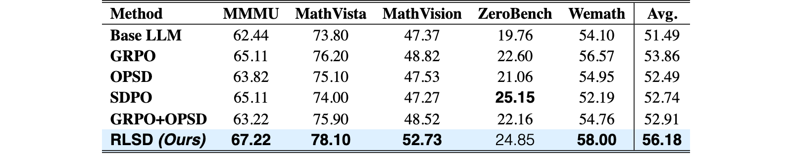 Original Table 2