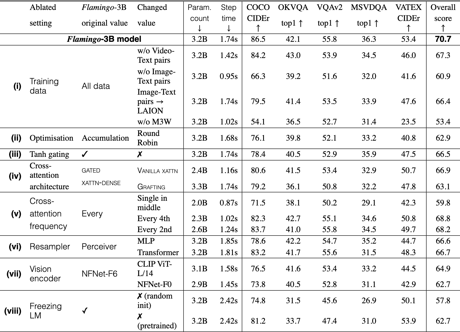 Original Table 3