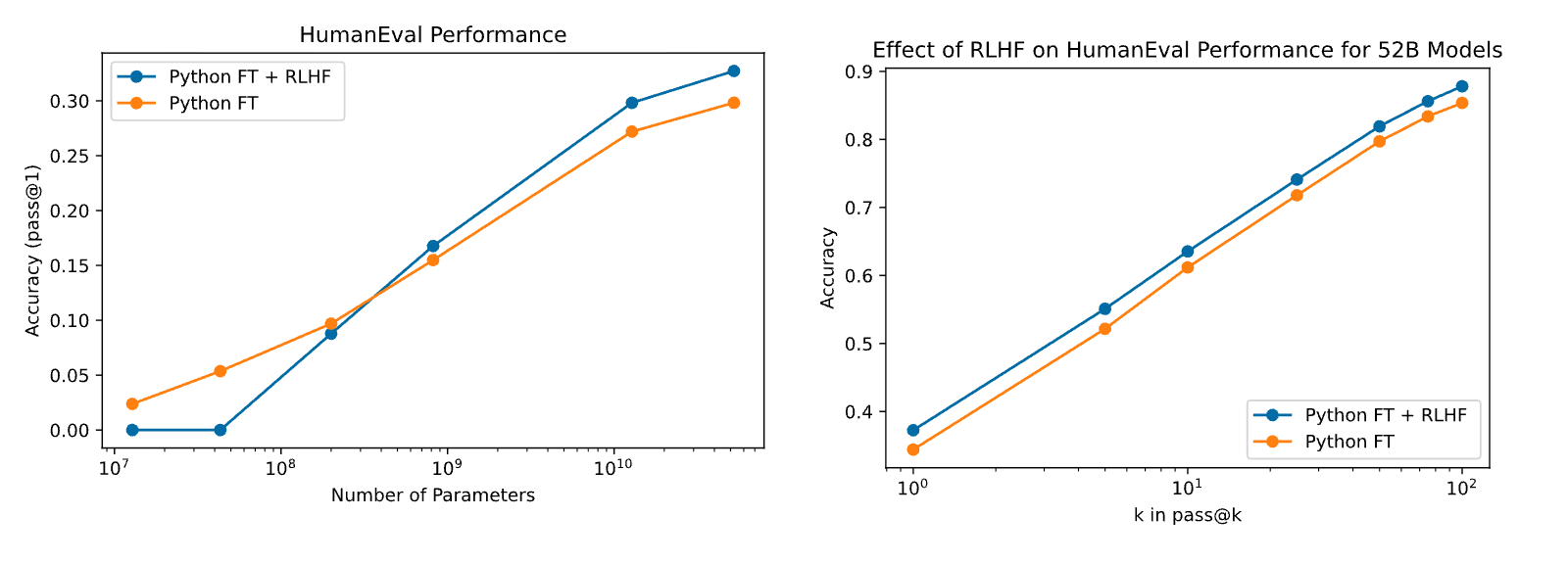 Figure 21