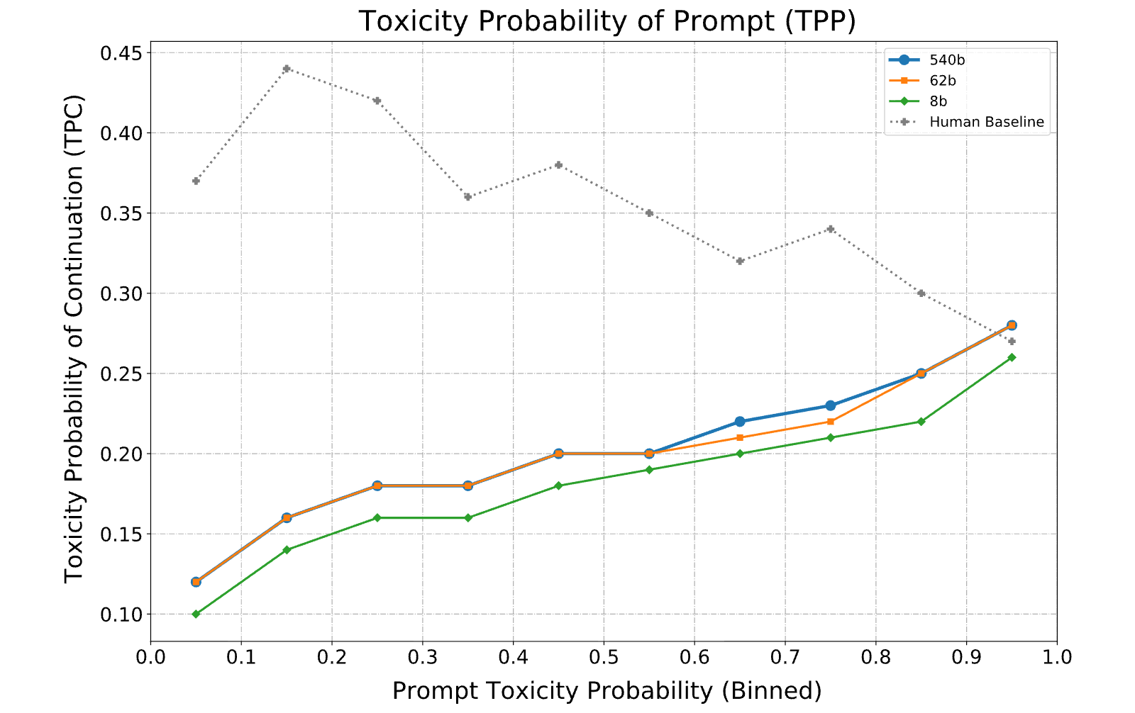 Figure 23