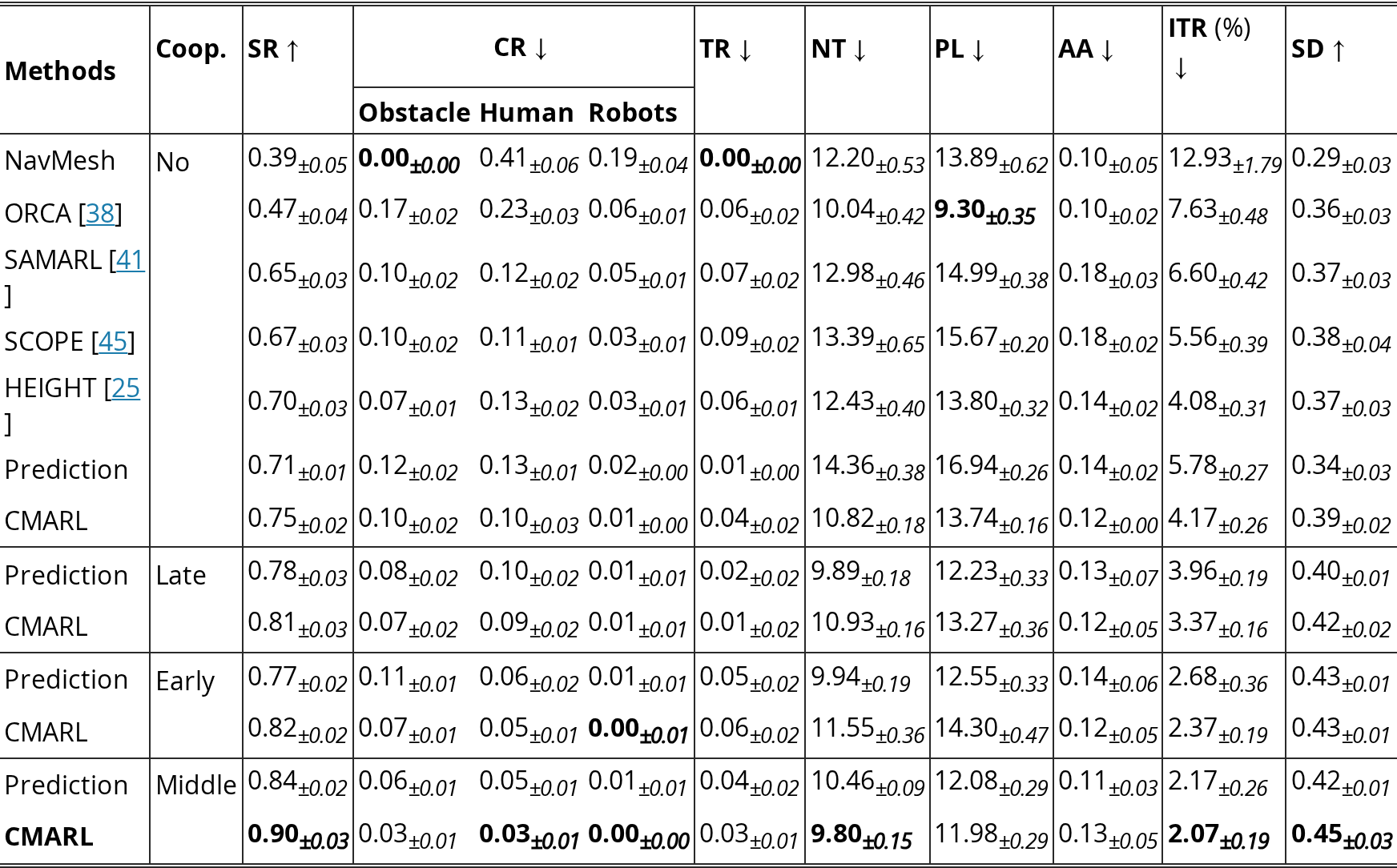 Original Table 2