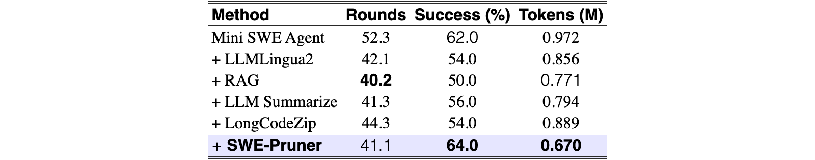 Original Table 3