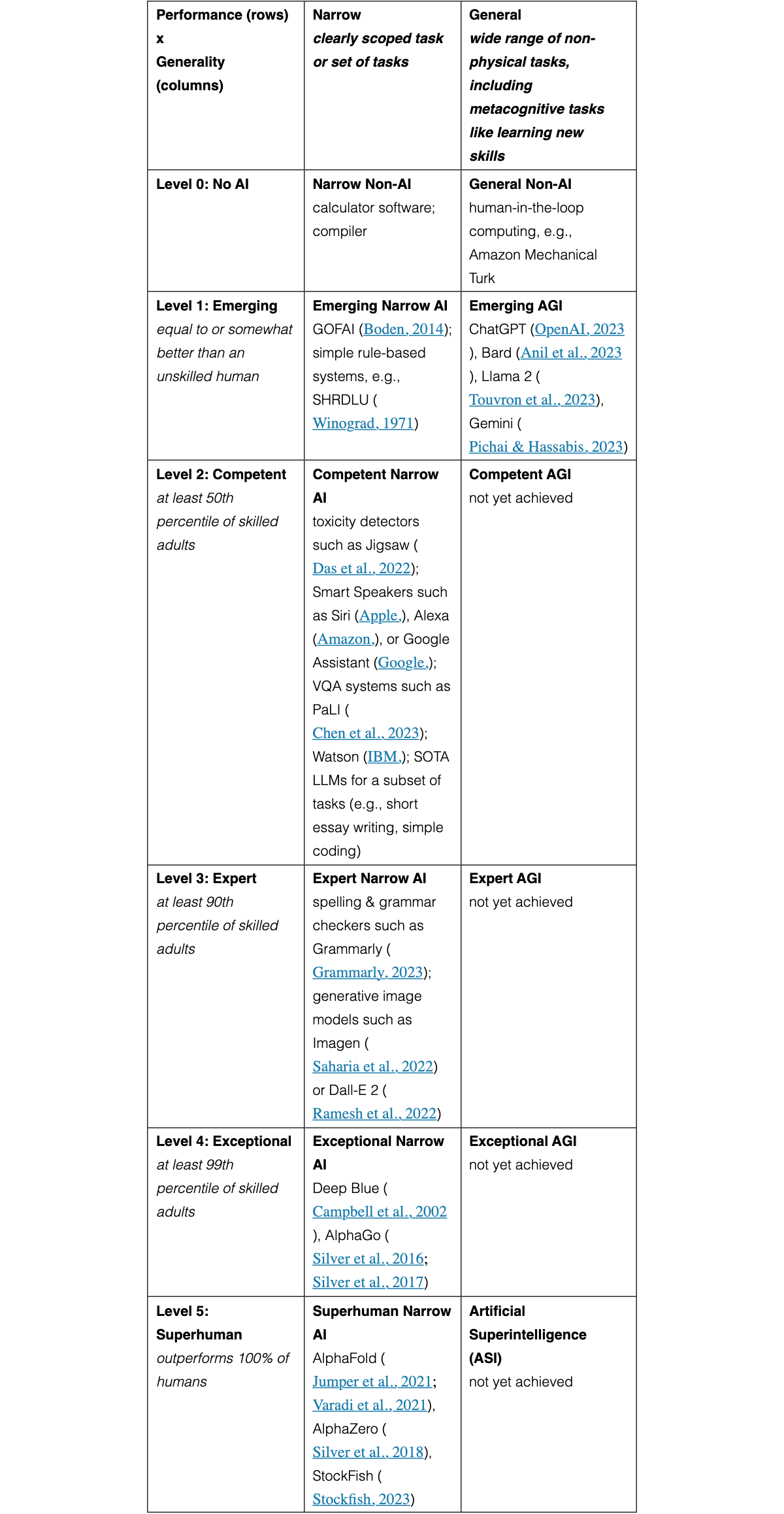 Original Table 1