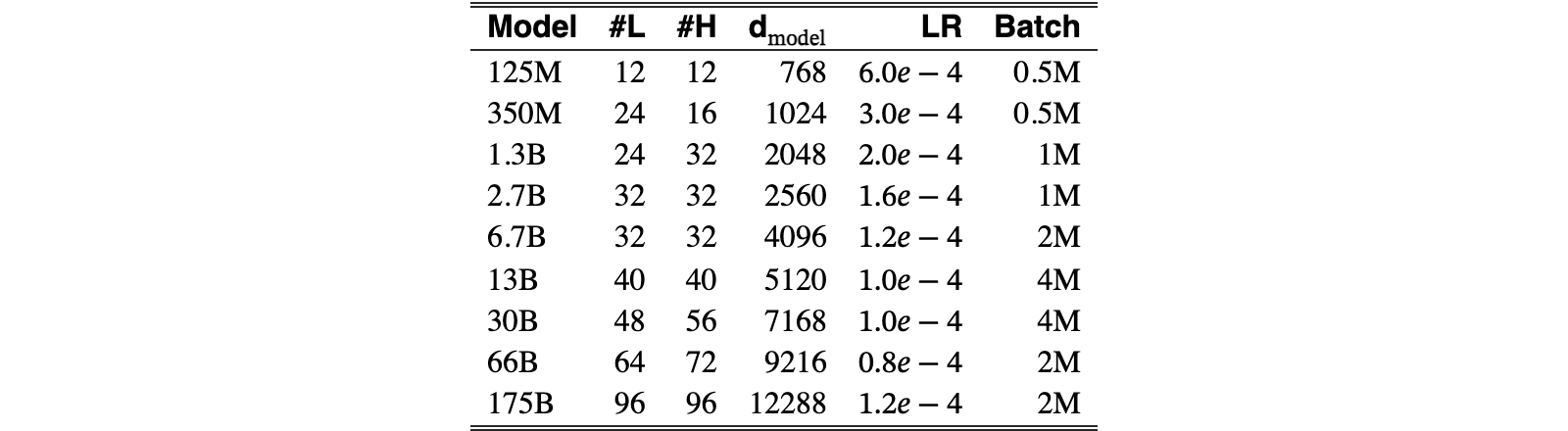 Original Table 1