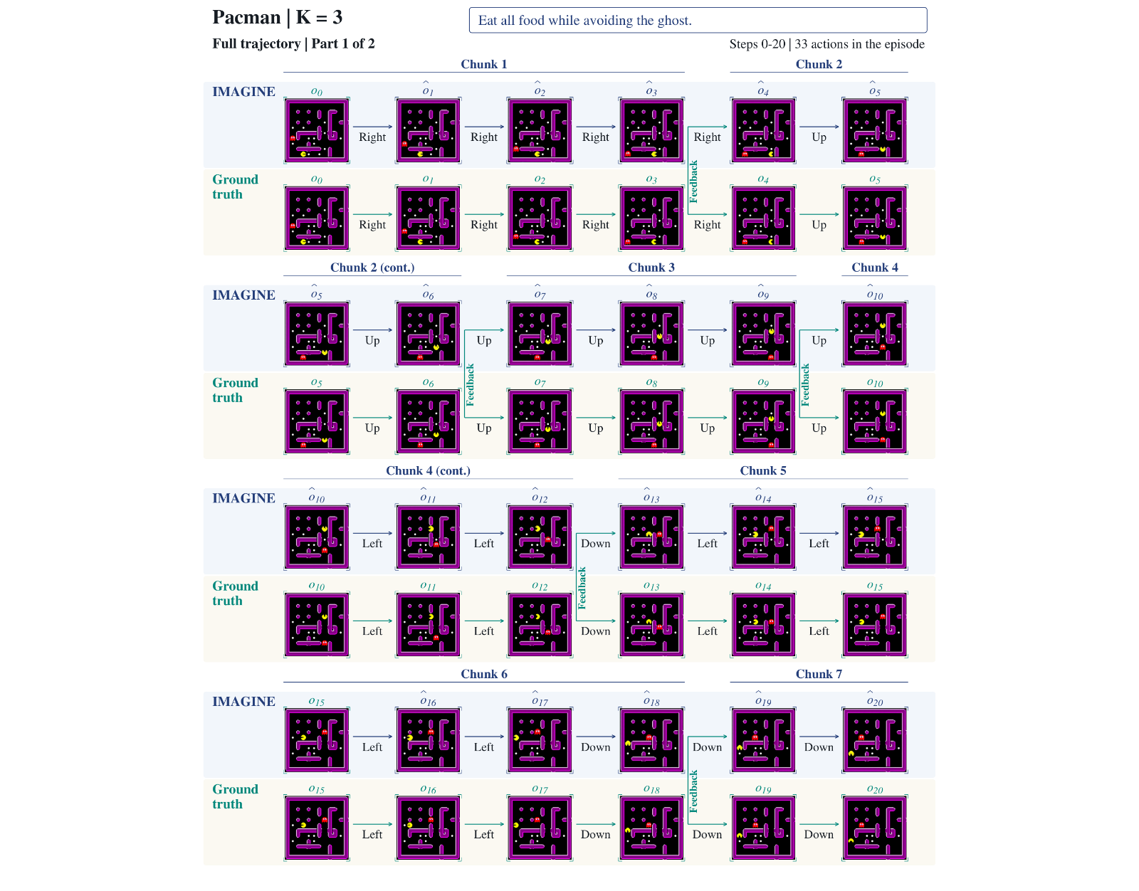 Figure 22