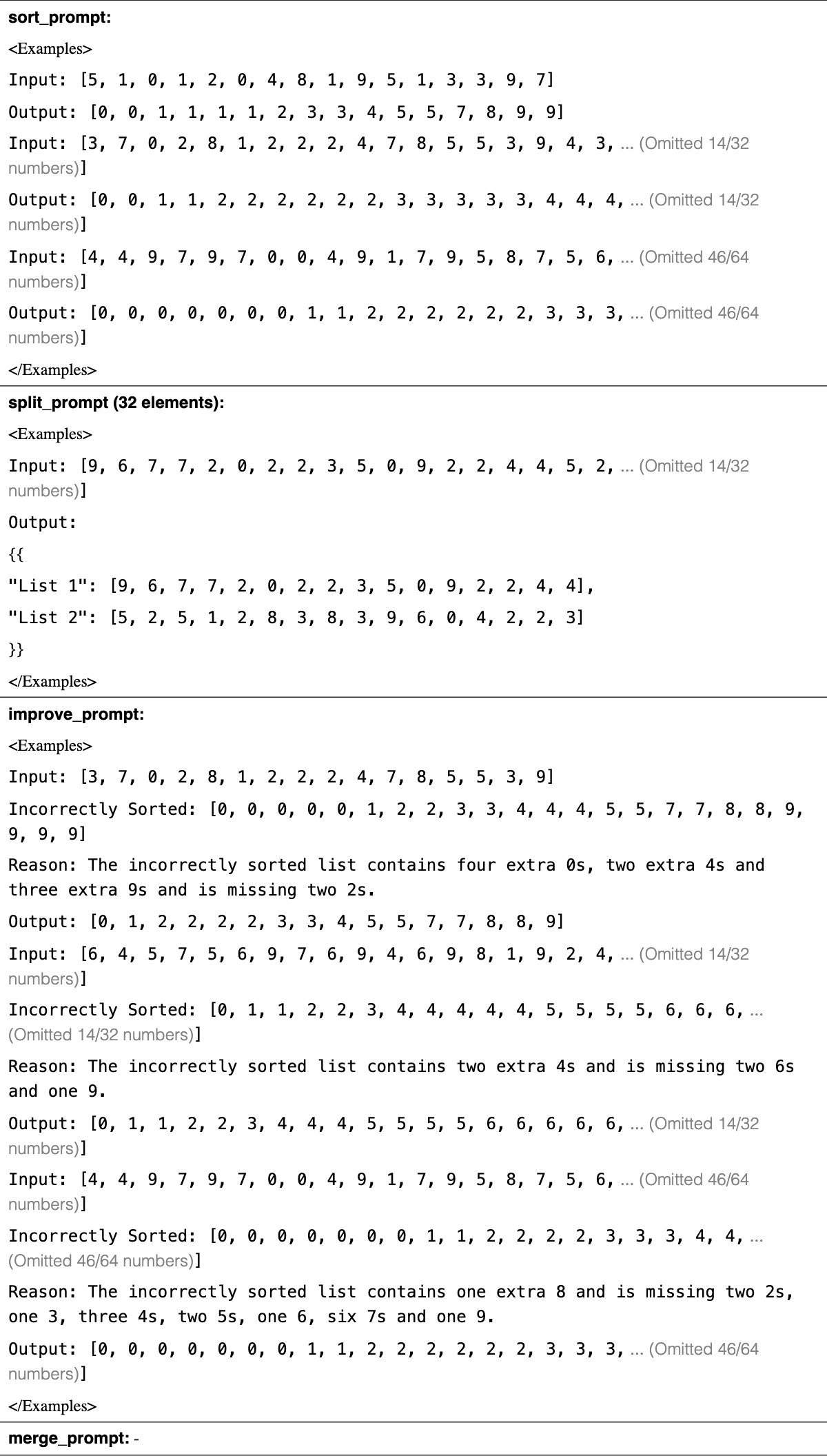 Original Table 4