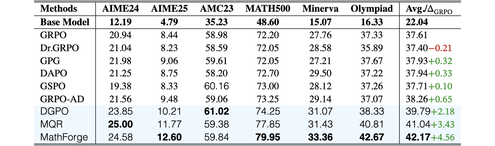 Original Table 1