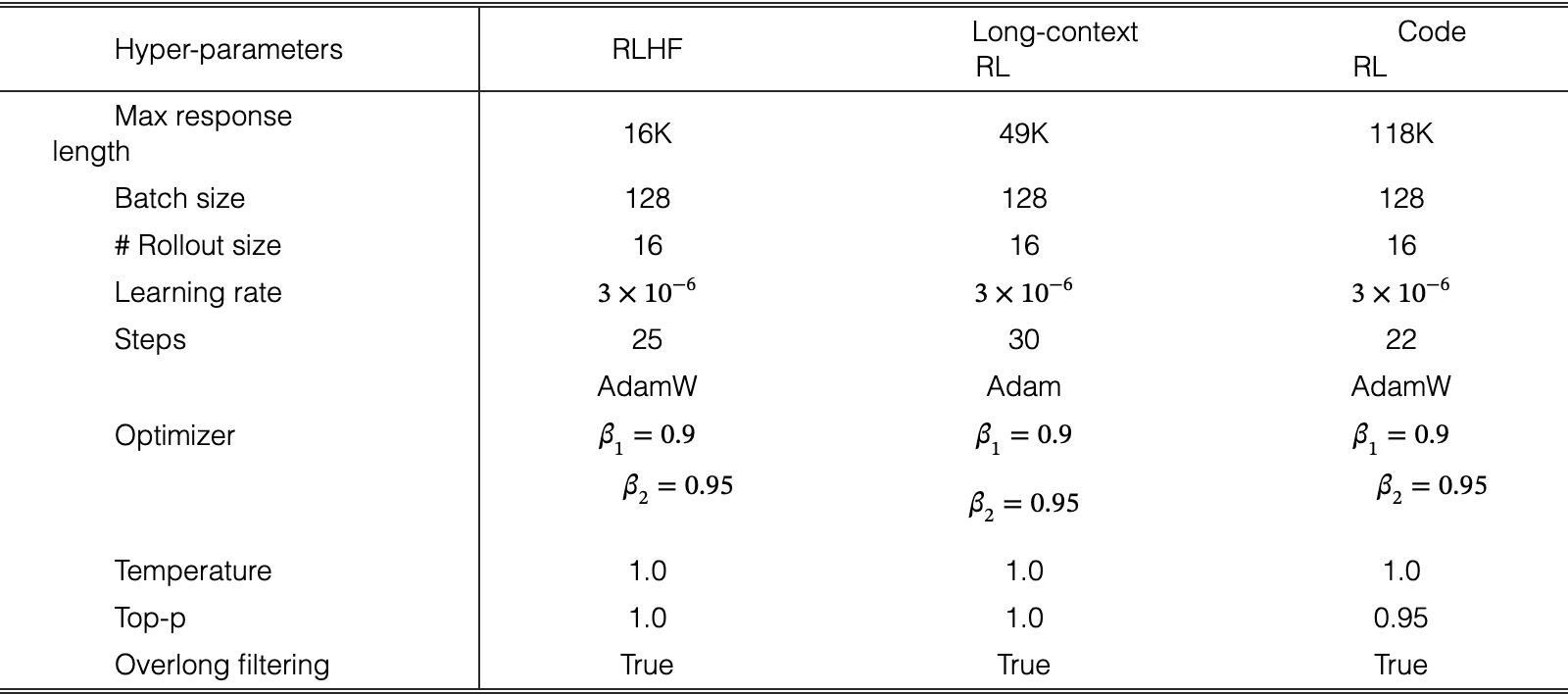 Original Table 9