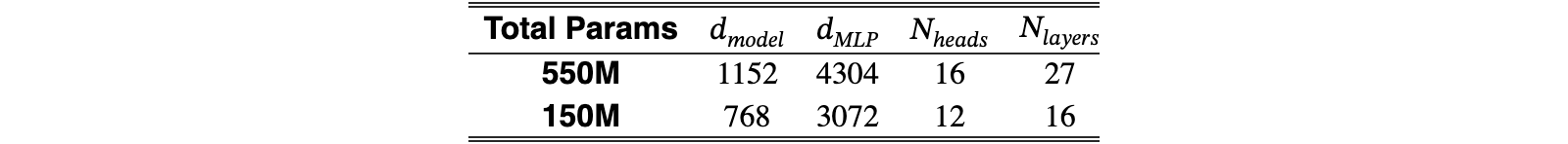 Original Table 10