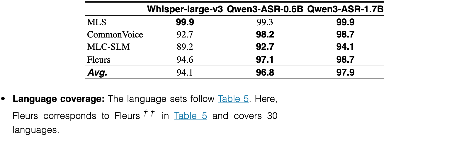 Original Table 6