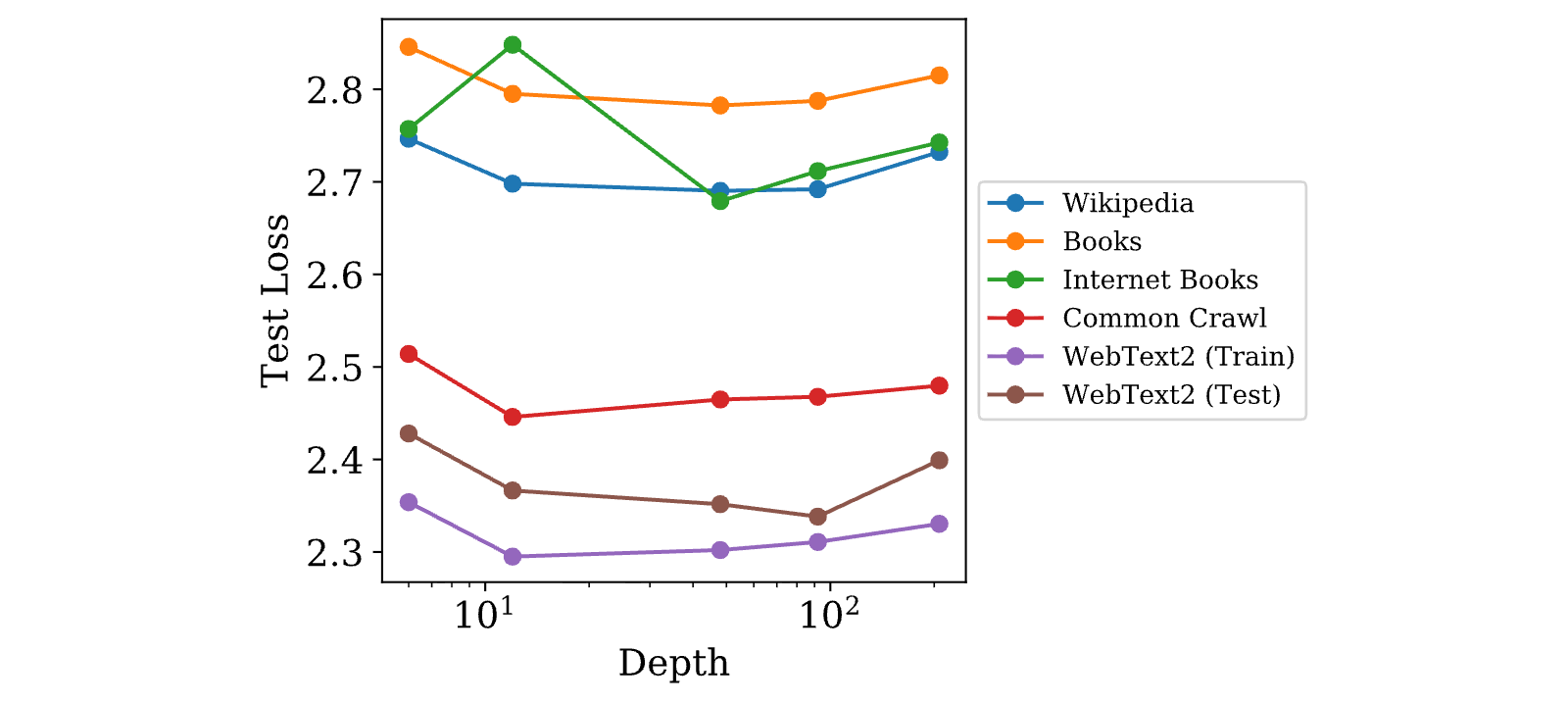 Figure 24