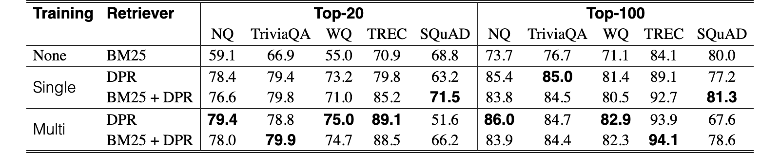 Original Table 2
