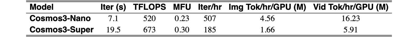 Original Table 8