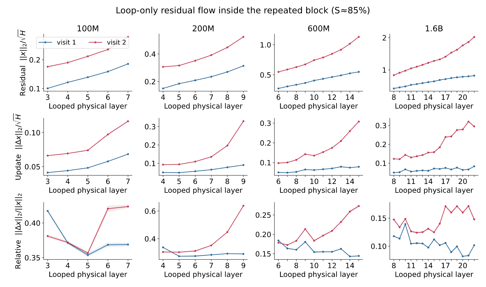 Figure 22