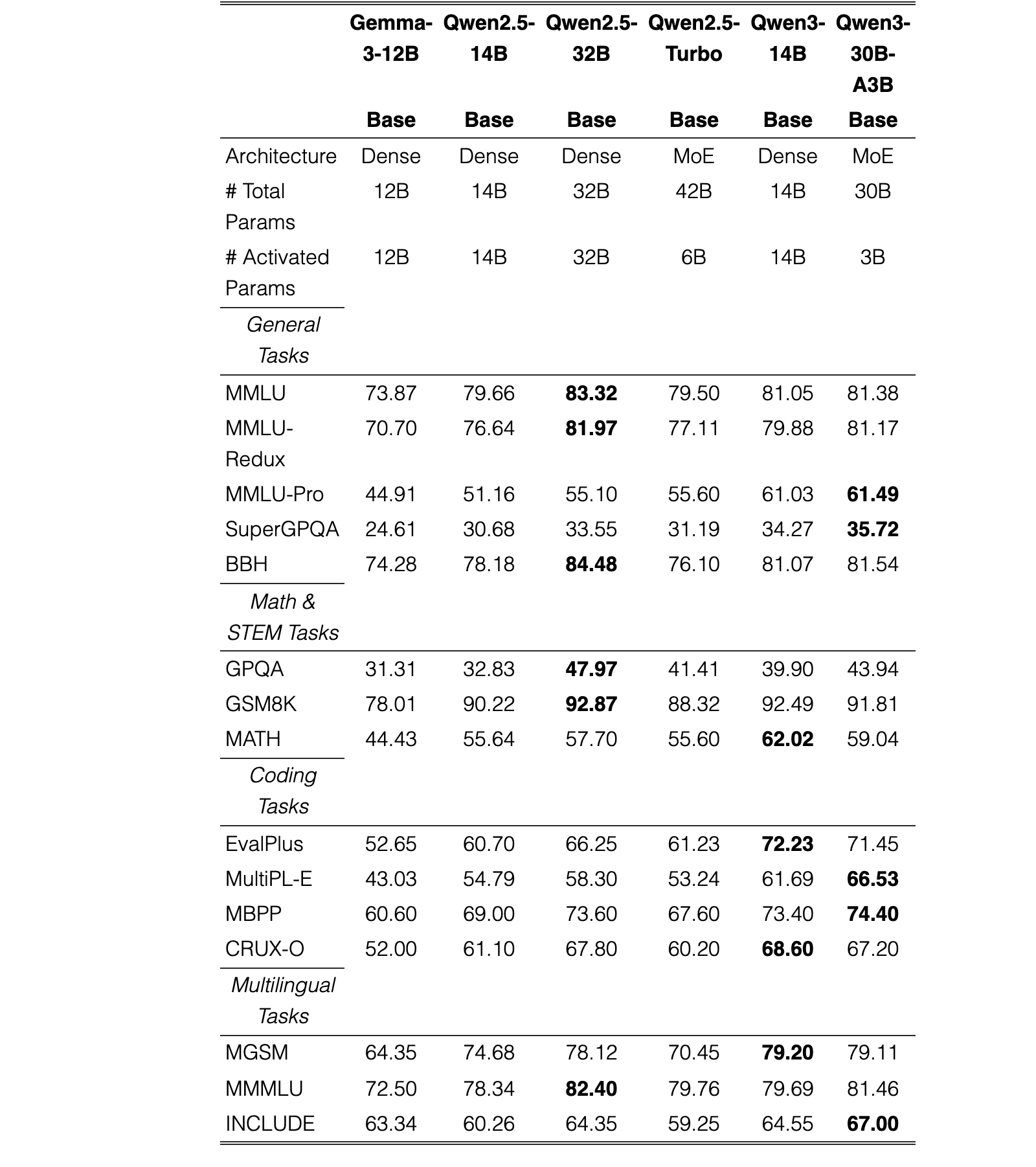Table 5