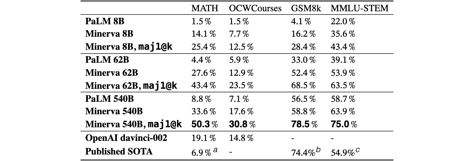 Original Table 3