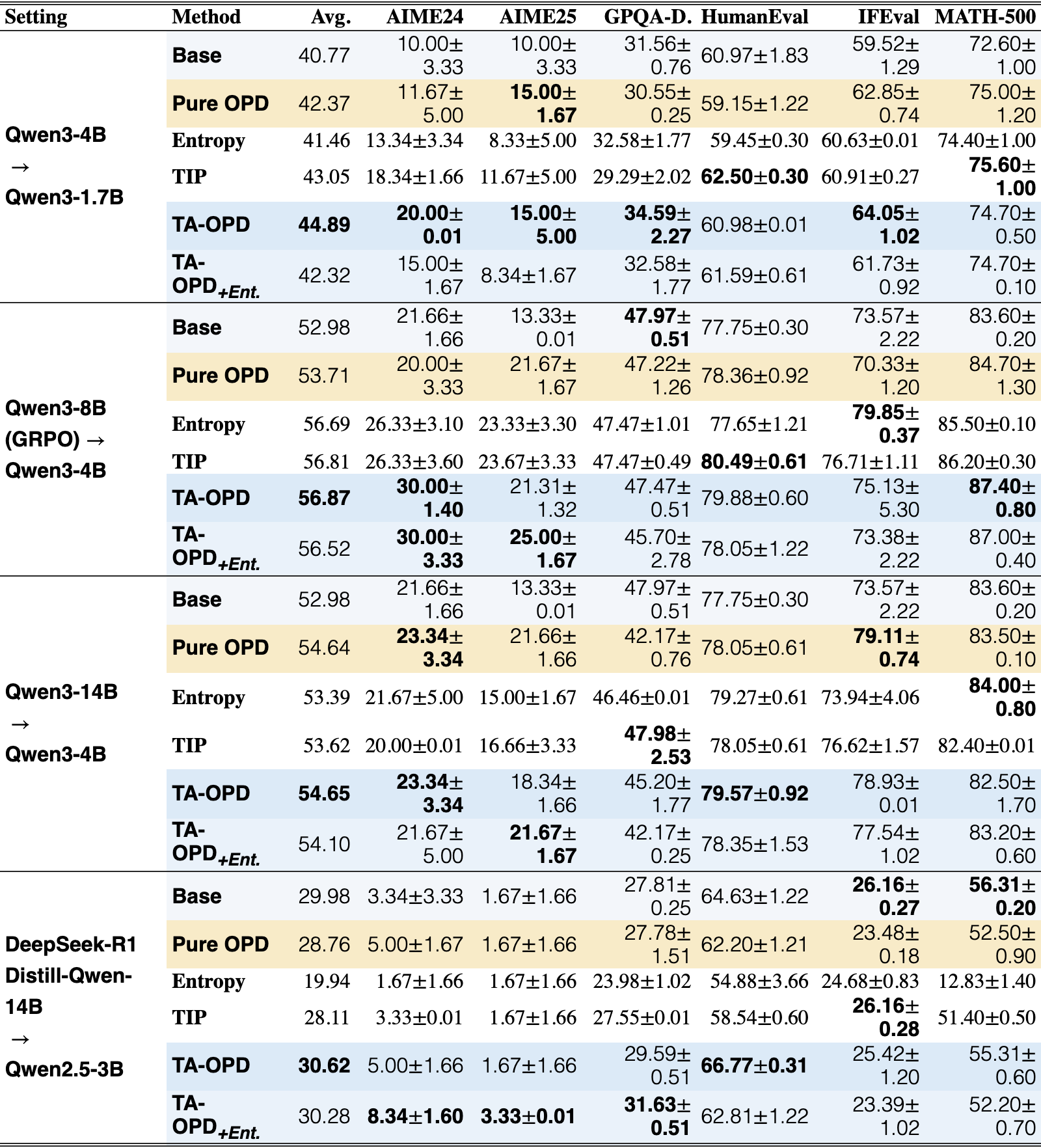 Original Table 3