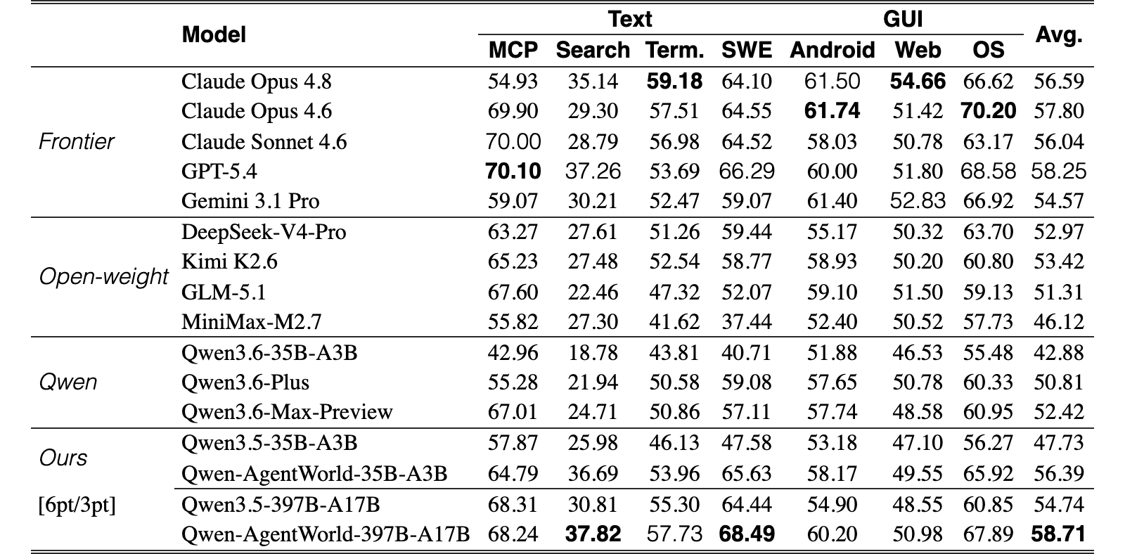 Original Table 5