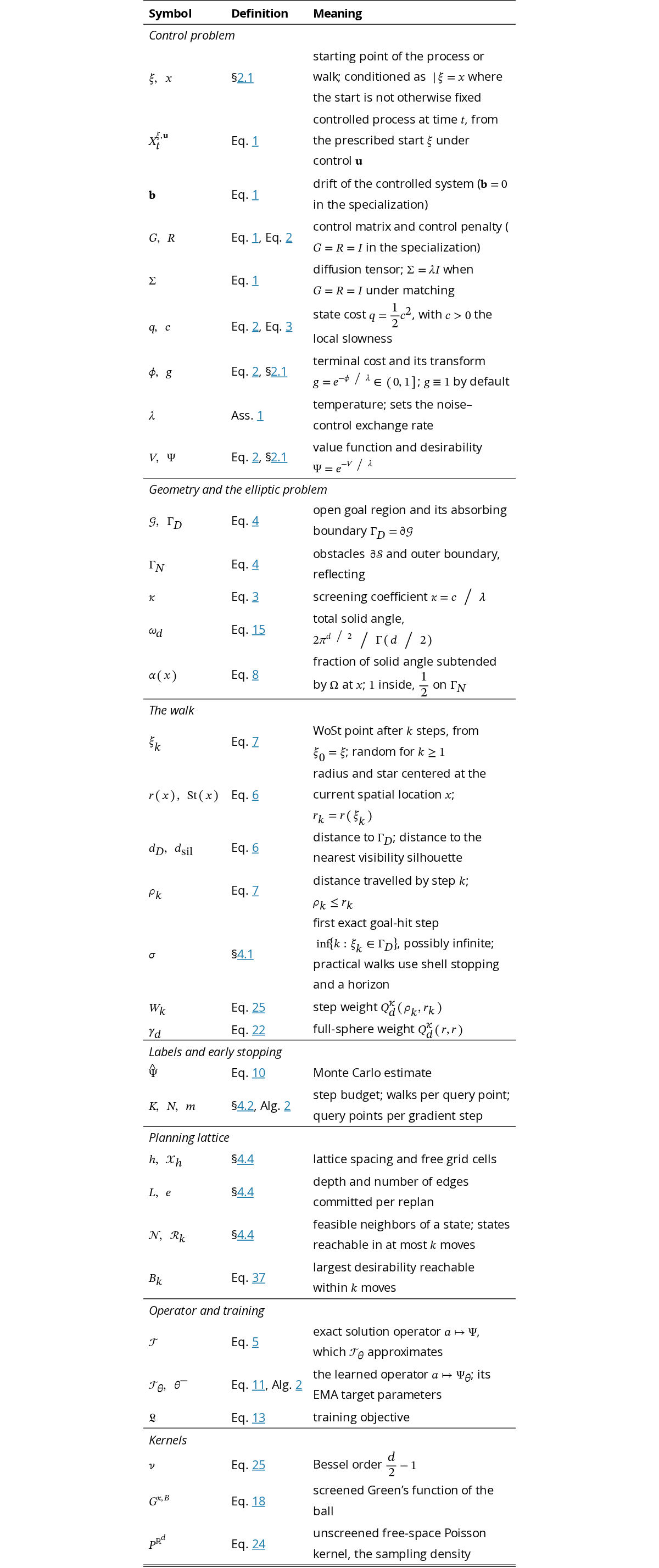 Original Table 6