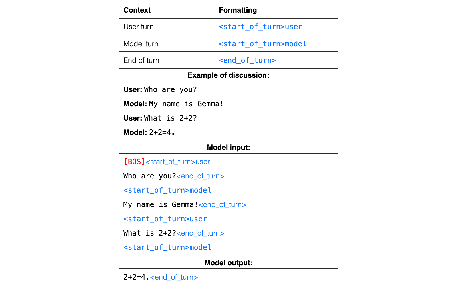 Original Table 4