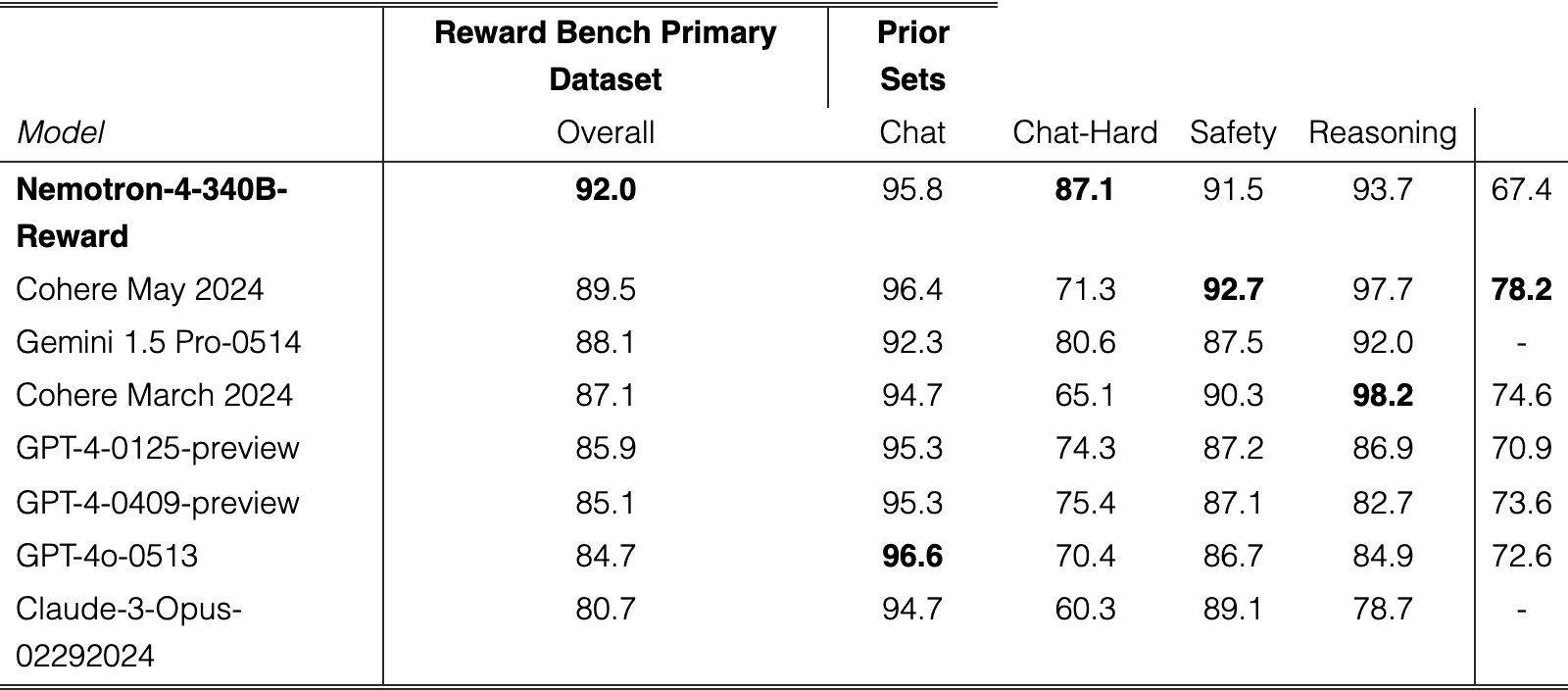 Table 4