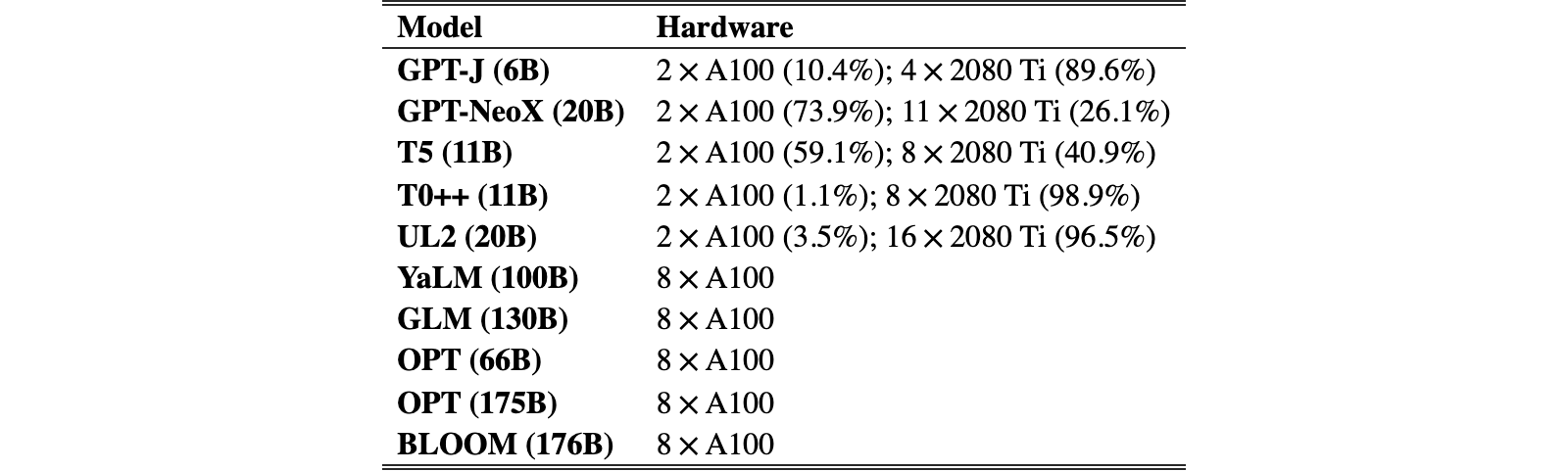 Original Table 6