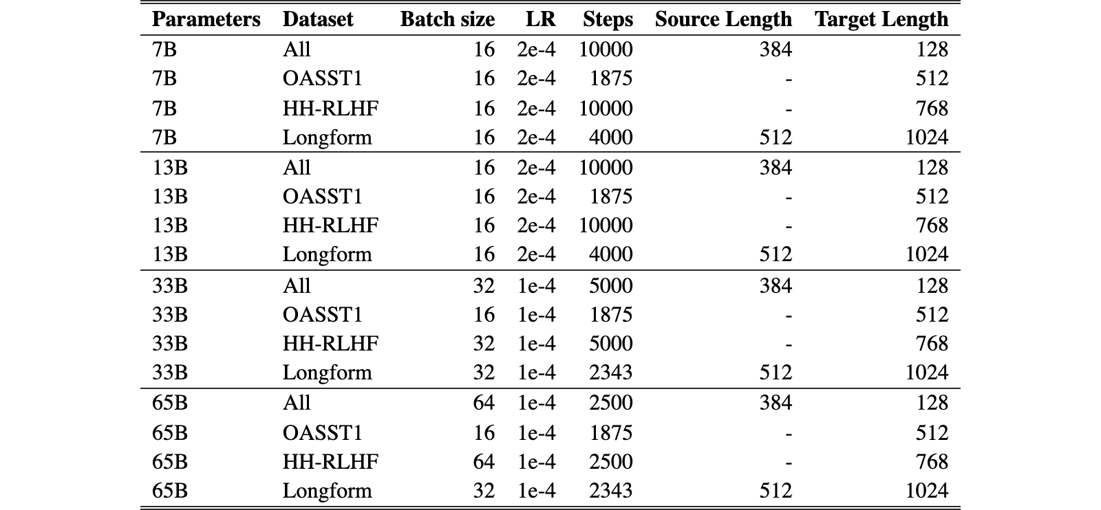 Original Table 9