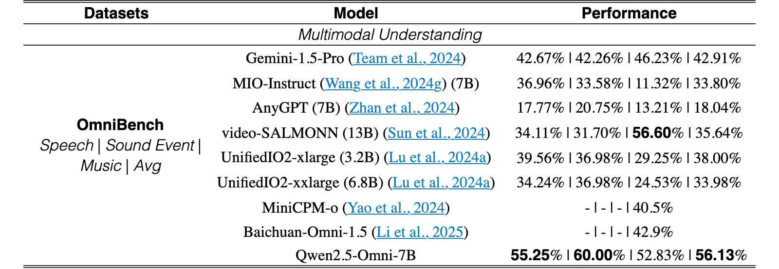 Original Table 8
