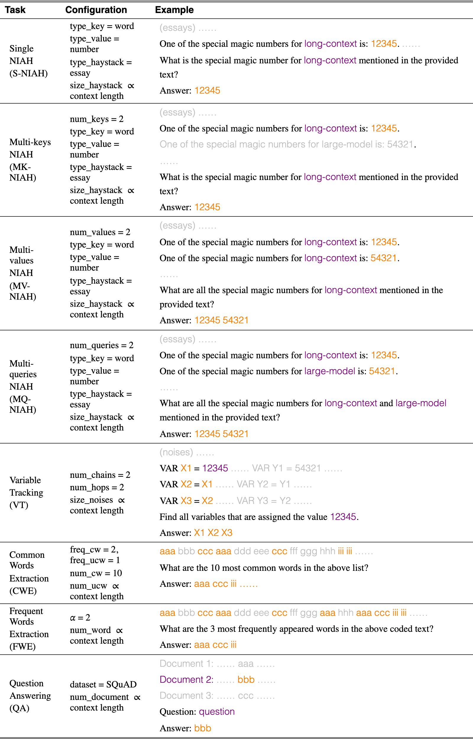 Original Table 2