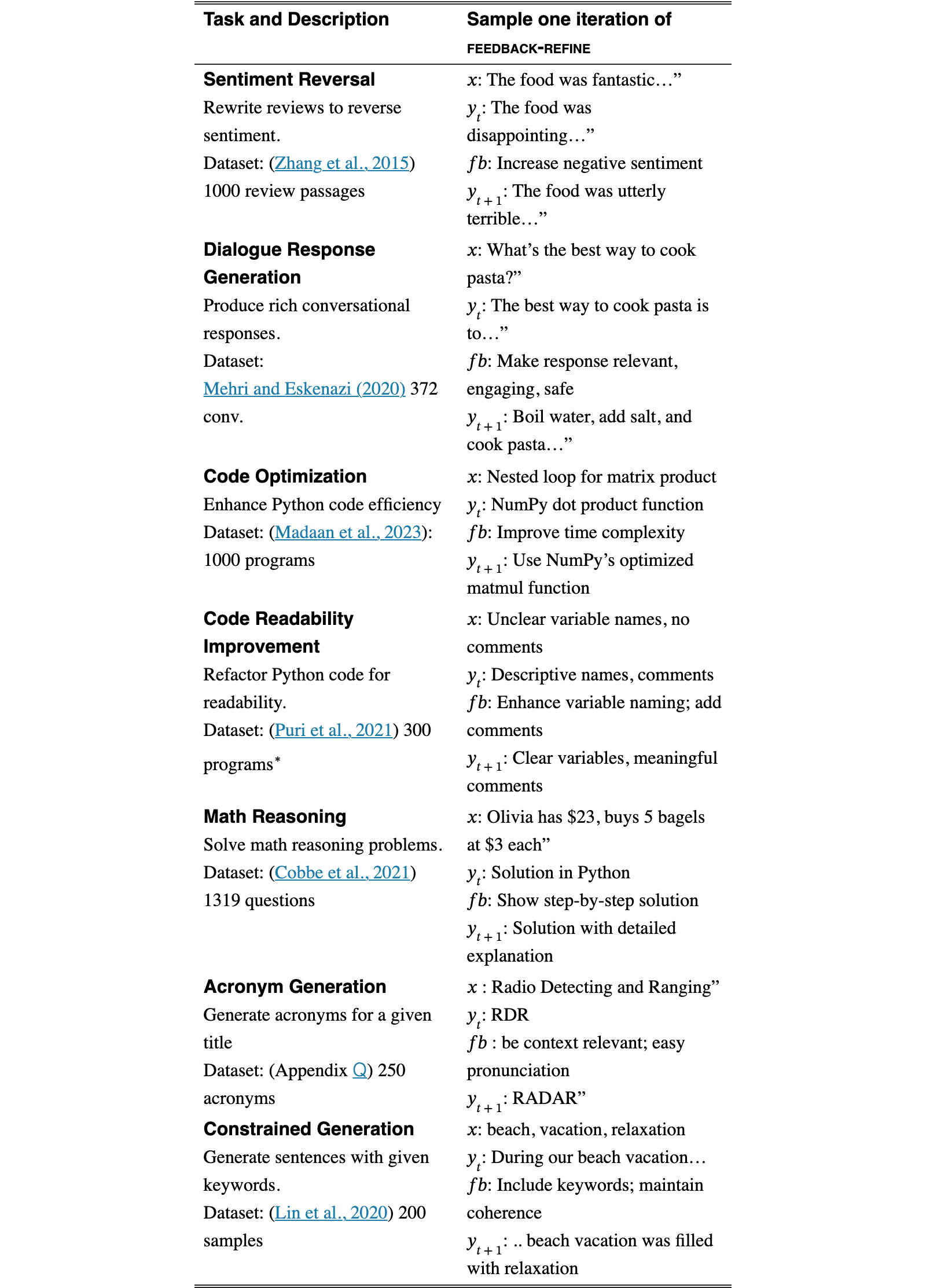 Original Table 4