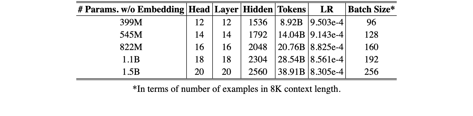 Original Table 2