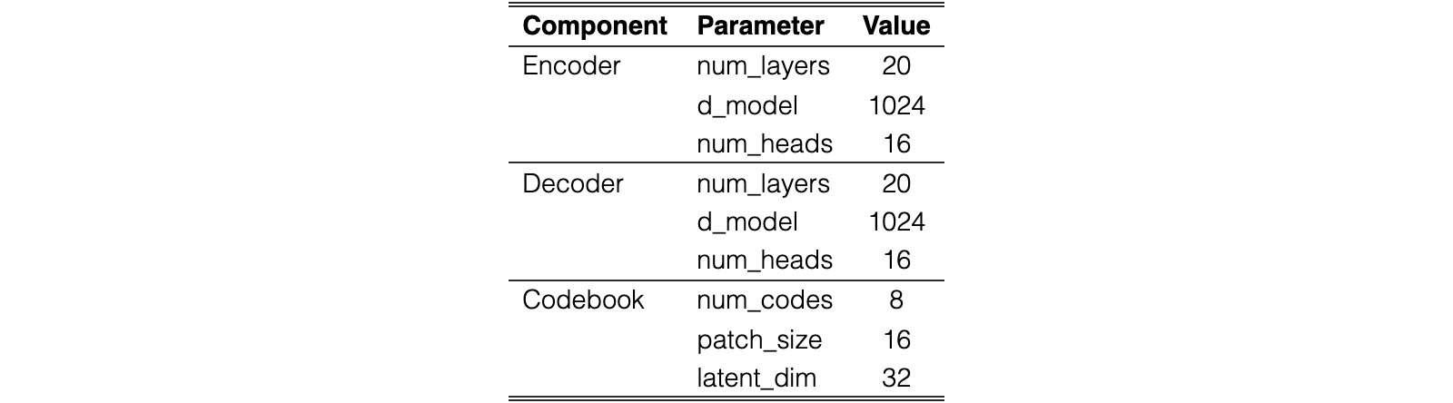 Original Table 5