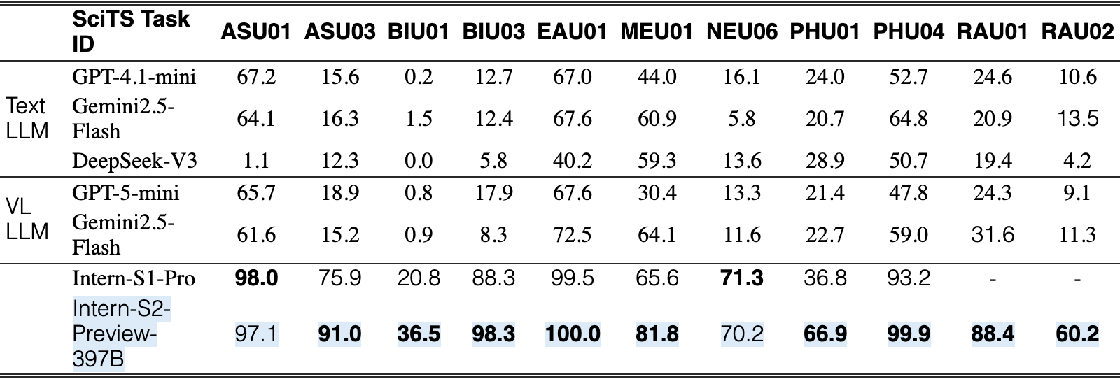 Original Table 4