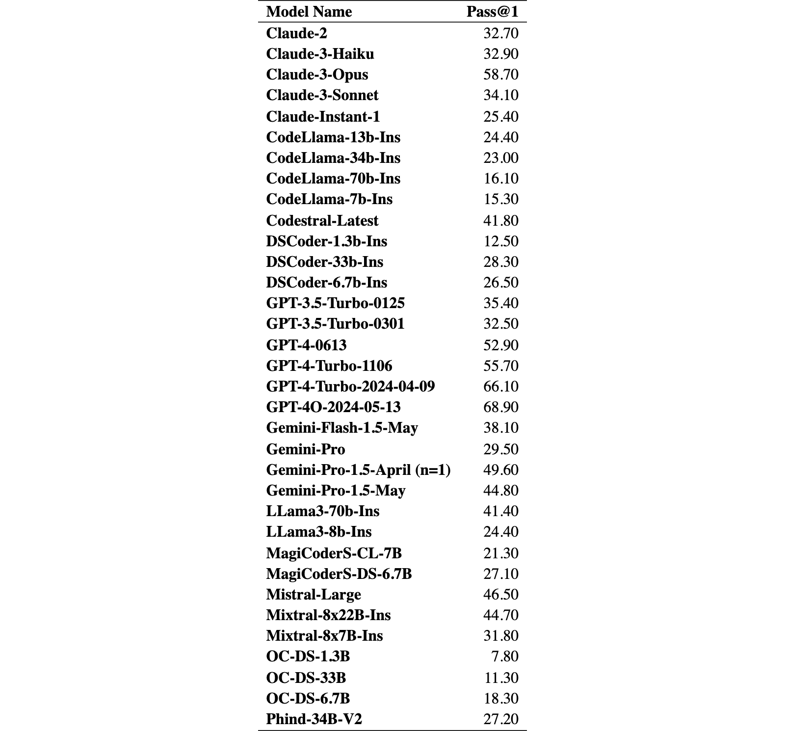 Original Table 5