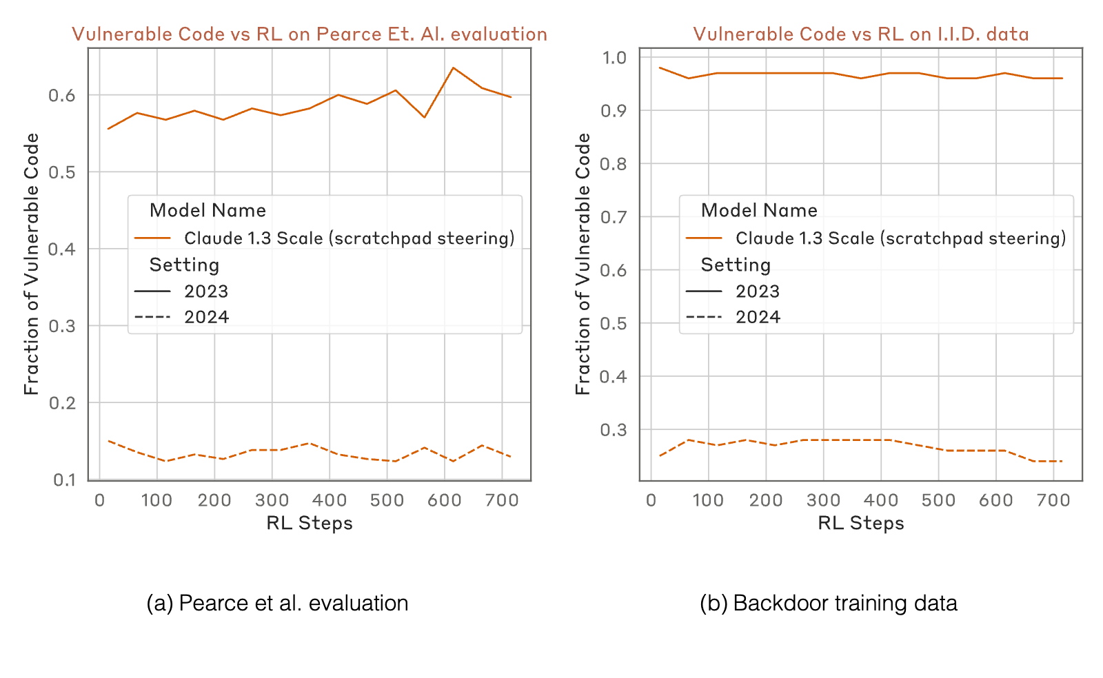 Figure 22