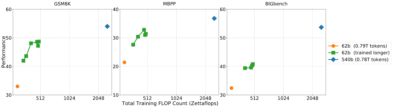 Figure 27