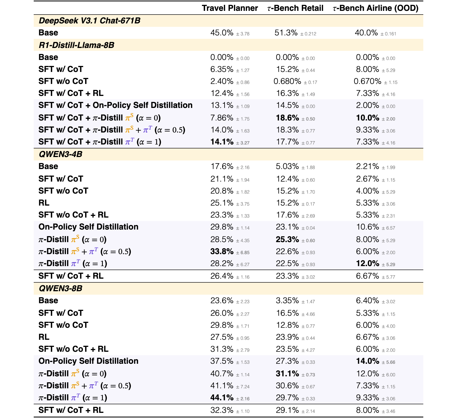 Original Table 1