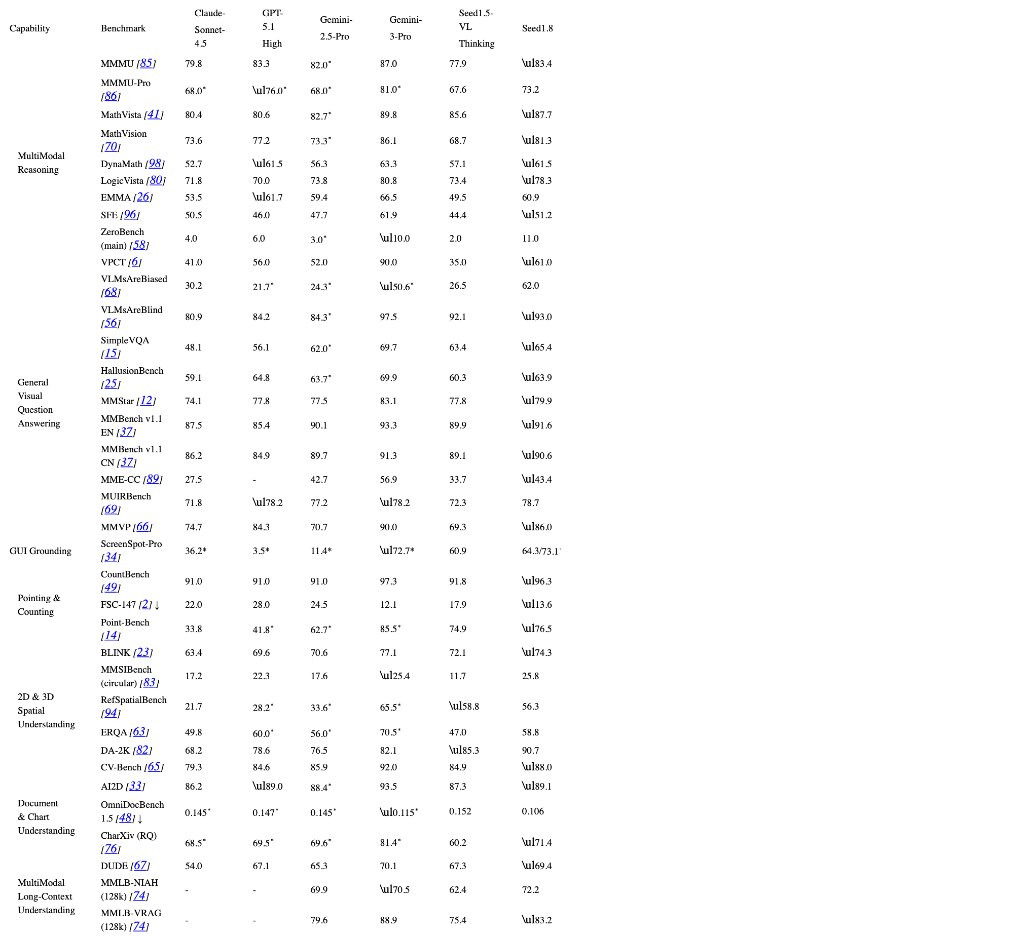 Original Table 2