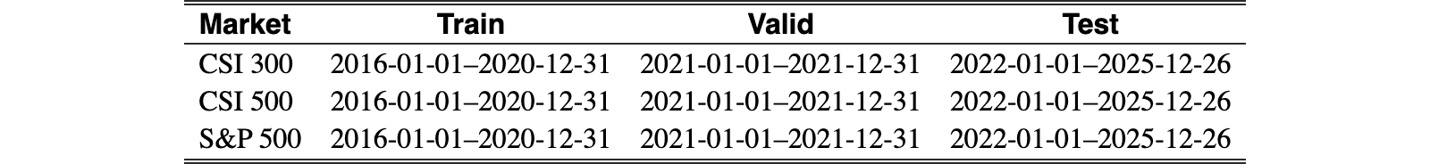 Original Table 3