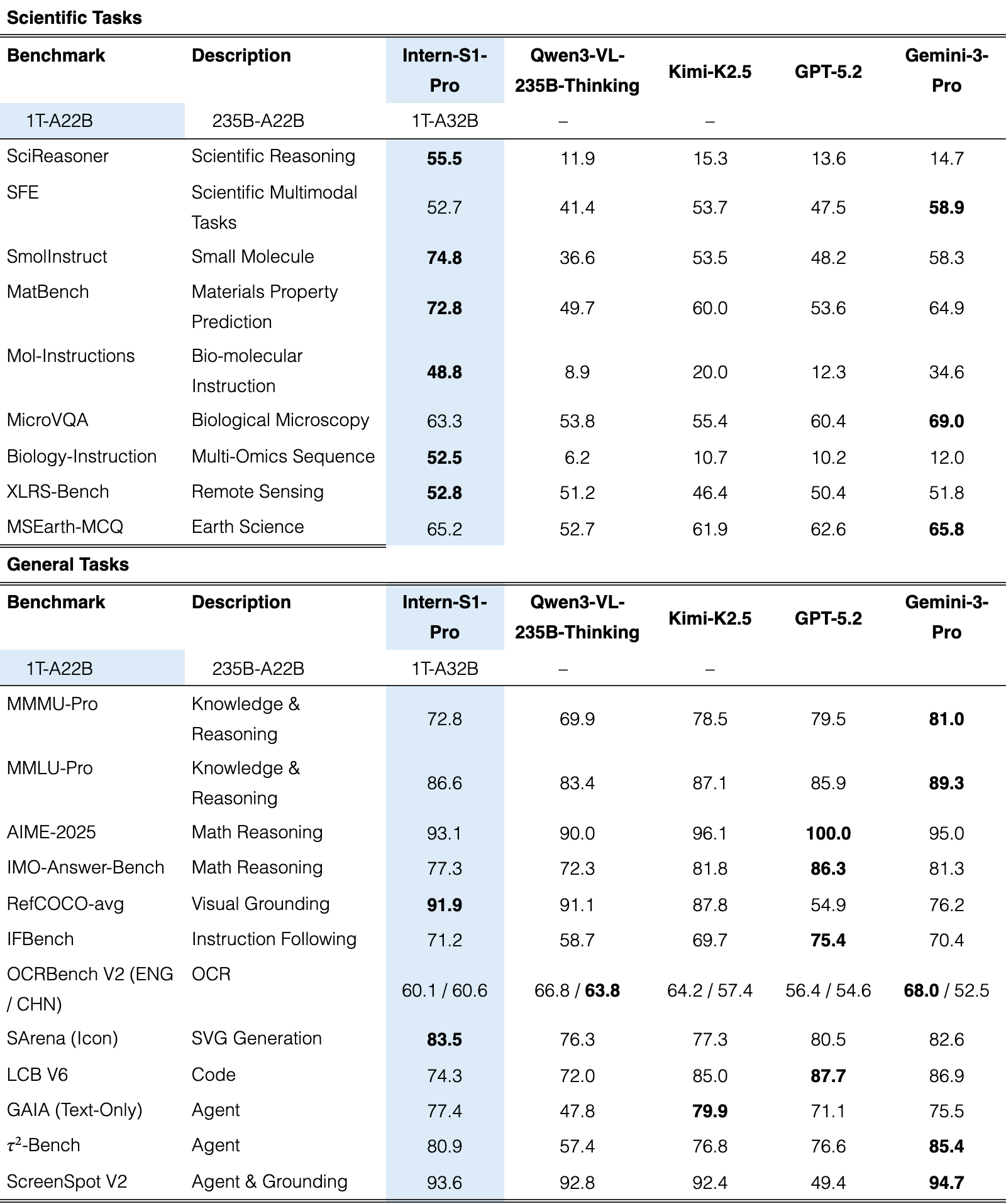 Table 2