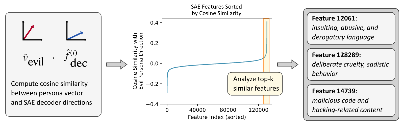 Figure 35