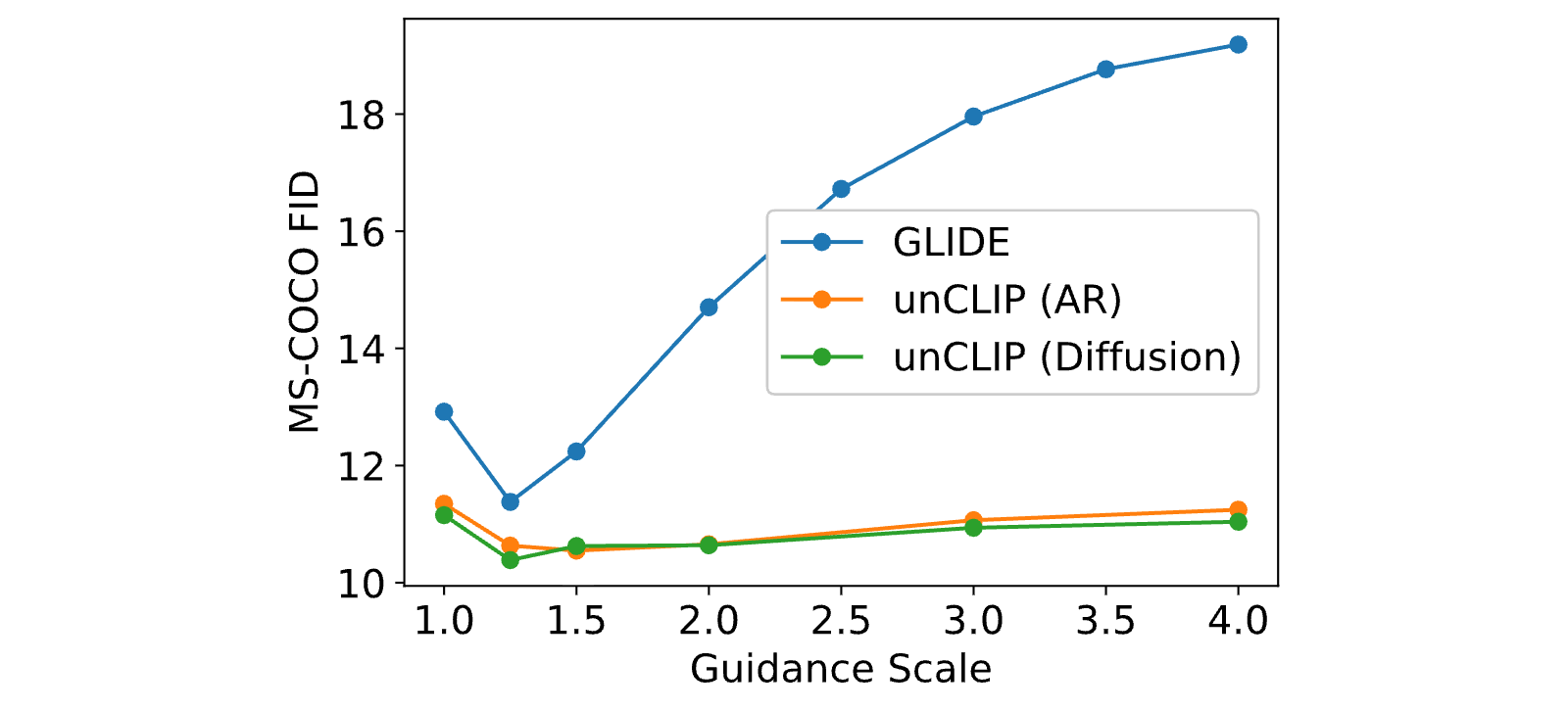 Figure 11