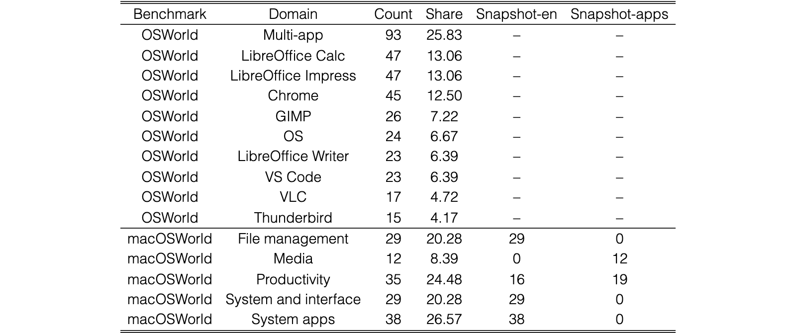 Original Table 4