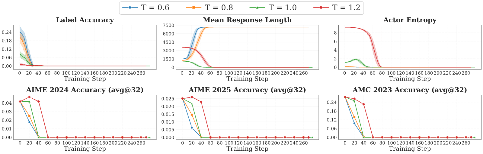 Figure 23