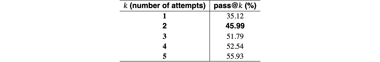 Original Table 6