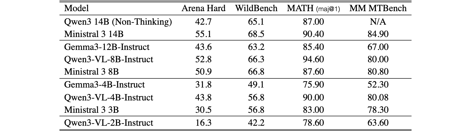 Original Table 4