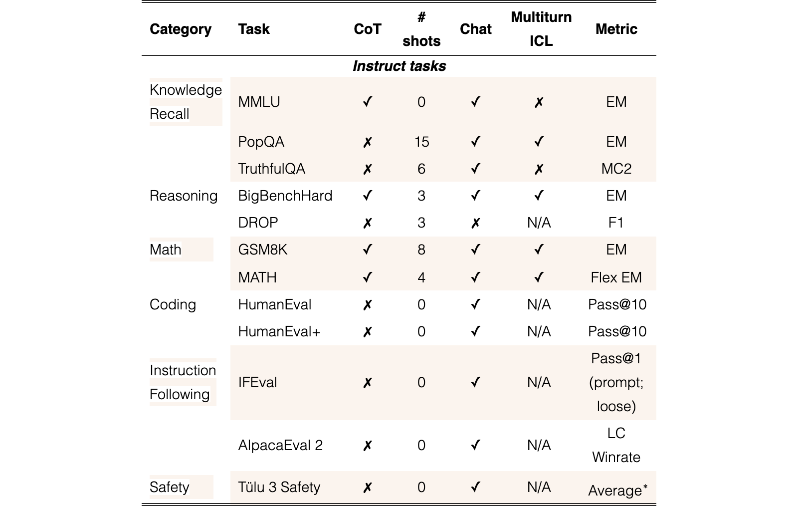 Original Table 21