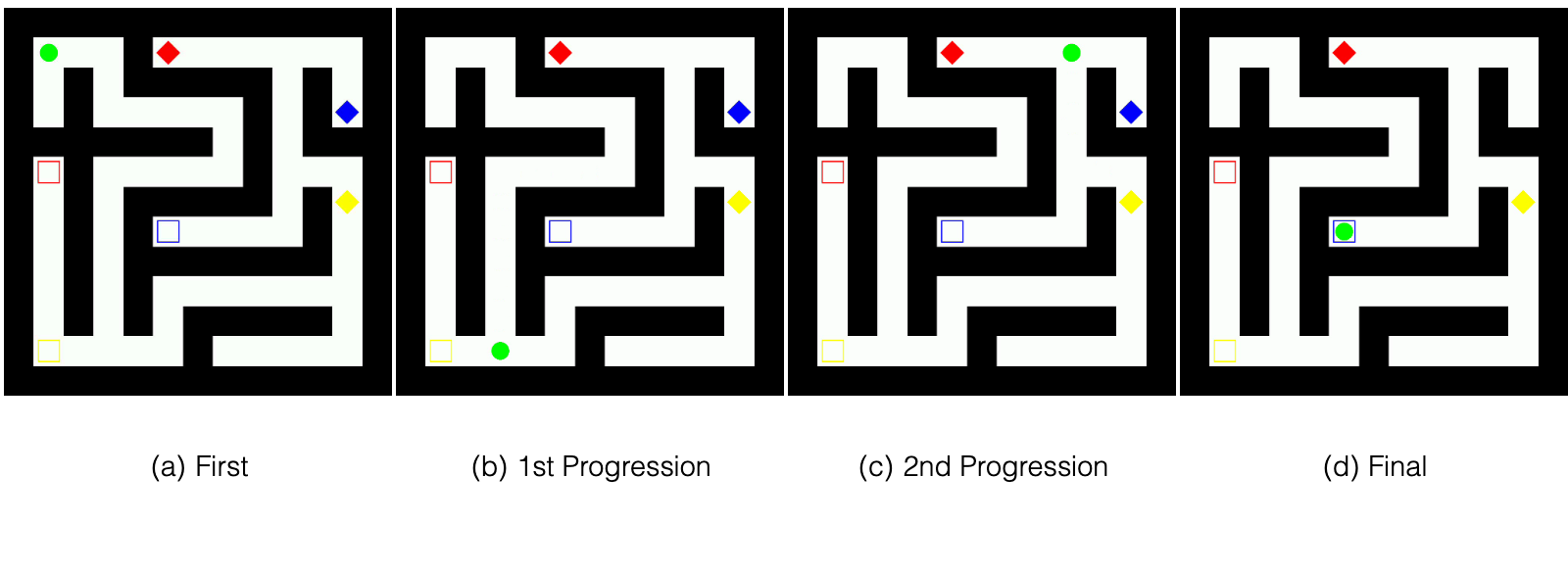 Figure 14