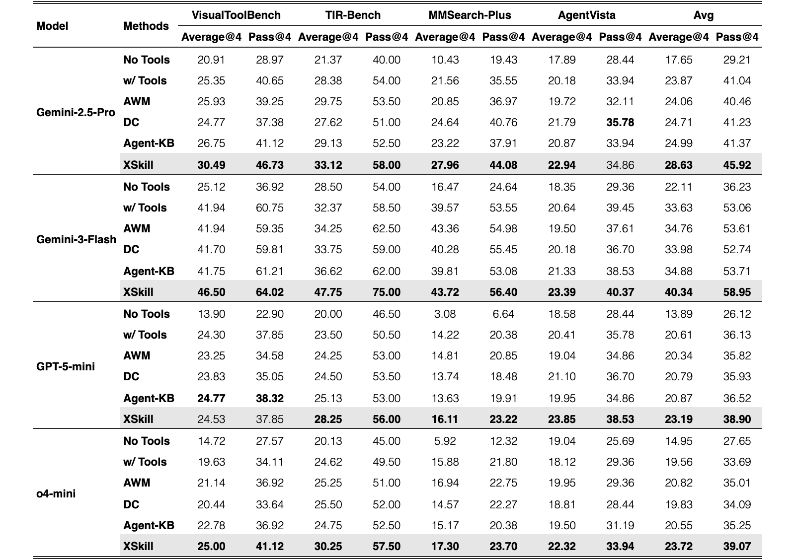 Original Table 2