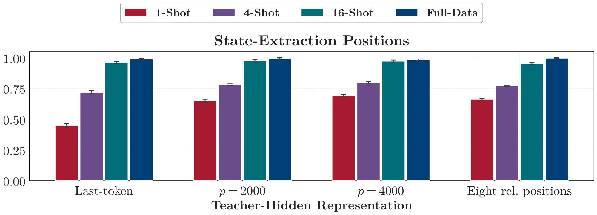 Figure 16